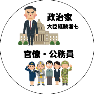 政治家・官僚